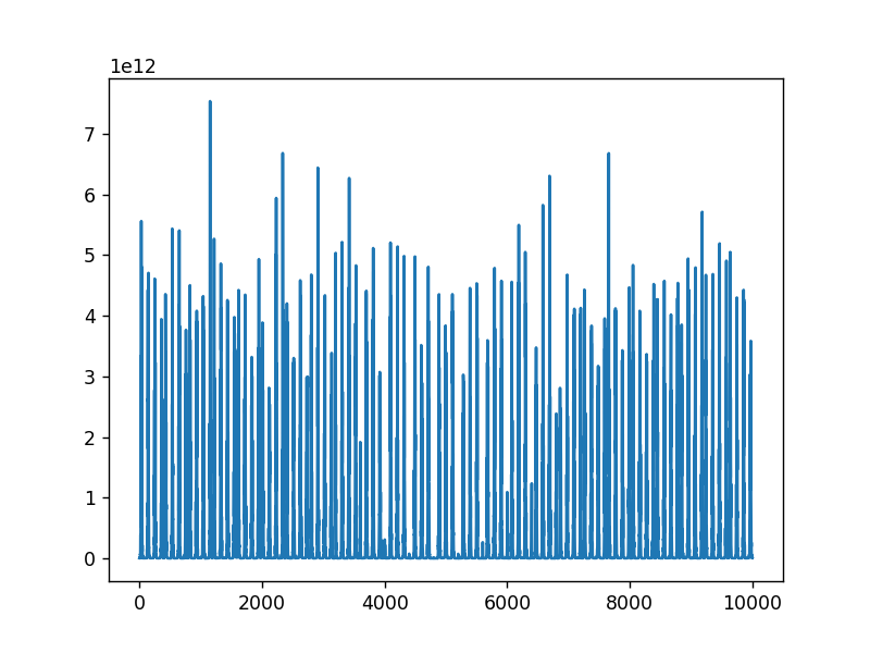 First 10,000 samples from the original Python recording, plotted by sample index.