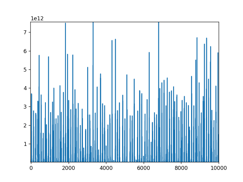 Original GNU Radio recording shown in reverse sample order, plotted by sample index.
