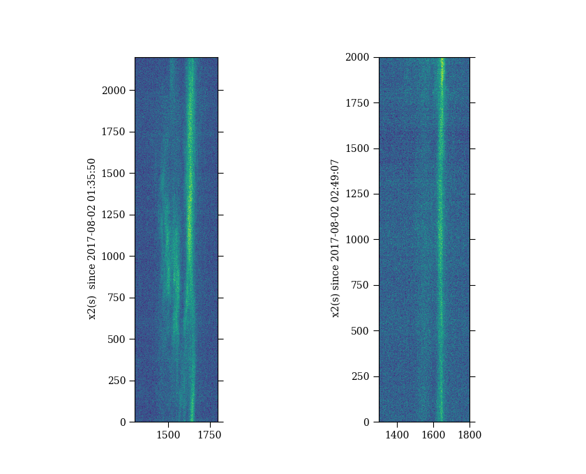 Two side-by-side HI waterfalls: the earlier transit at left with several drifting lanes, the later one at right with a single steady bright line.
