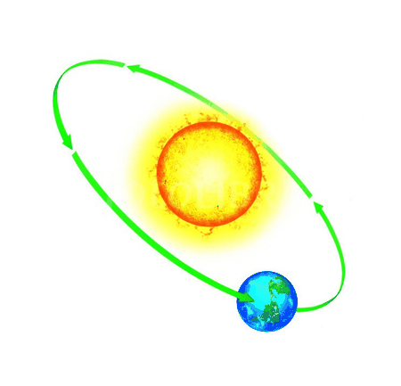 Earth orbiting the Sun, with arrows showing the direction of motion