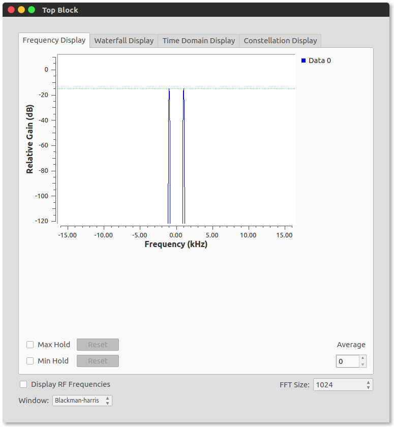 Example 1 Output Frequency