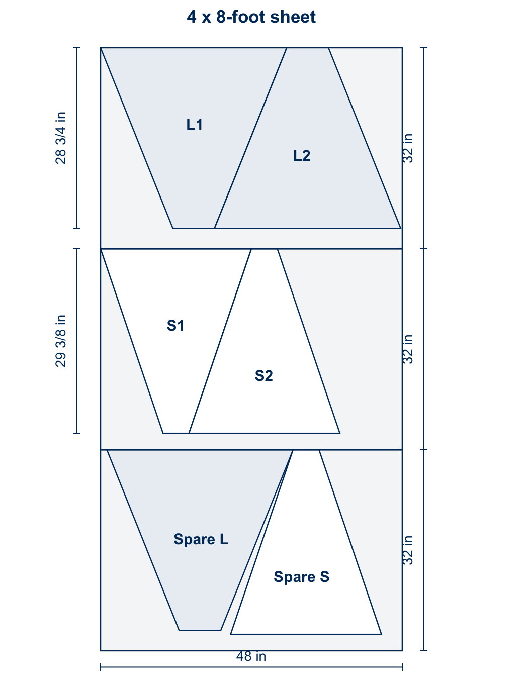 L marks large panels; S marks small panels. Unlabeled areas are scrap.