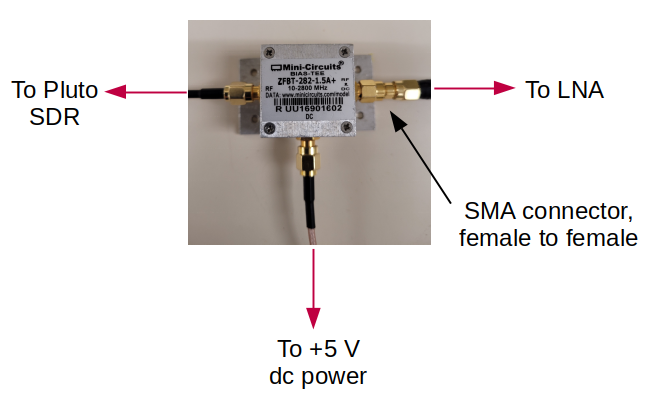 Mini-Circuits ZFBT-282-1.5A+ bias-tee: one SMA port to the Pluto SDR, the other through a female-female SMA adapter to the LNA, DC lead to +5 V power